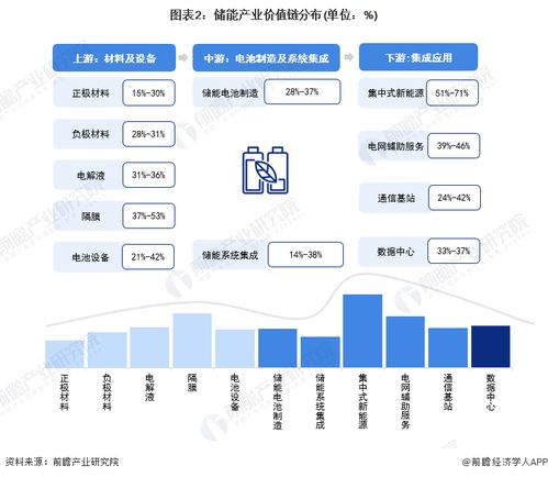 2023年珠海市儲能產業(yè)鏈全景圖譜深度解析 政策、現狀、布局與發(fā)展規(guī)劃
