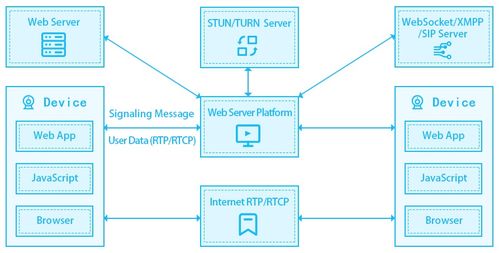 WebRTC連接方法 TURN與STUN服務器的作用及其在計算機軟件開發(fā)與銷售中的重要性