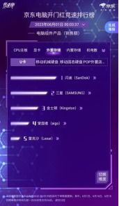 京東618電腦開門紅競速榜戰(zhàn)況激烈，英特爾13600KF榮登CPU銷售額榜首，引領計算機軟硬件消費熱潮
