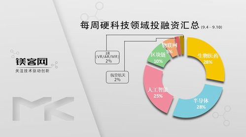 高端RISC-V創(chuàng)企獲字節(jié)跳動(dòng)與聯(lián)想投資，引領(lǐng)硬科技新浪潮