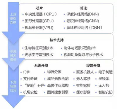 金準(zhǔn)數(shù)據(jù)2017人工智能行業(yè)投資分析報告 聚焦網(wǎng)絡(luò)科技領(lǐng)域的技術(shù)開發(fā)